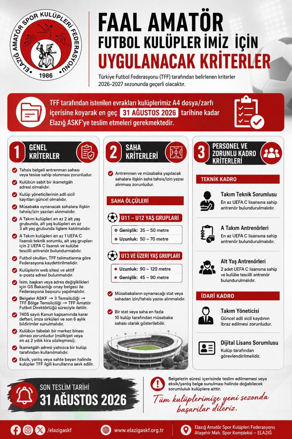 faal amator futbol kuluplerimiz icin uygulanacak kriterler