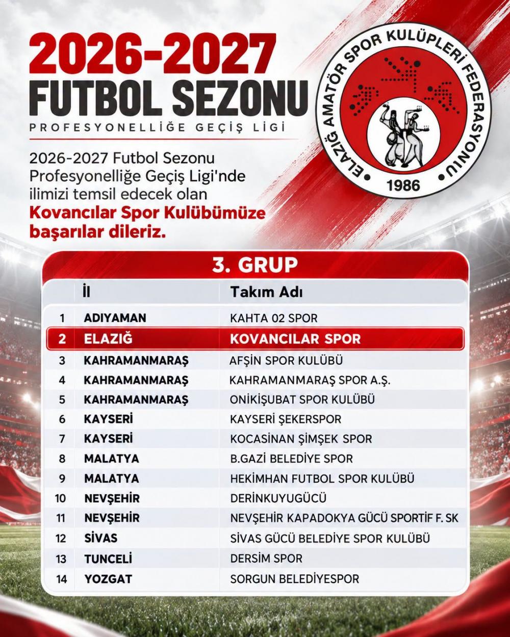 2026 2027 sezonu profesyonellige gecis liginde gruplar belirlendi
